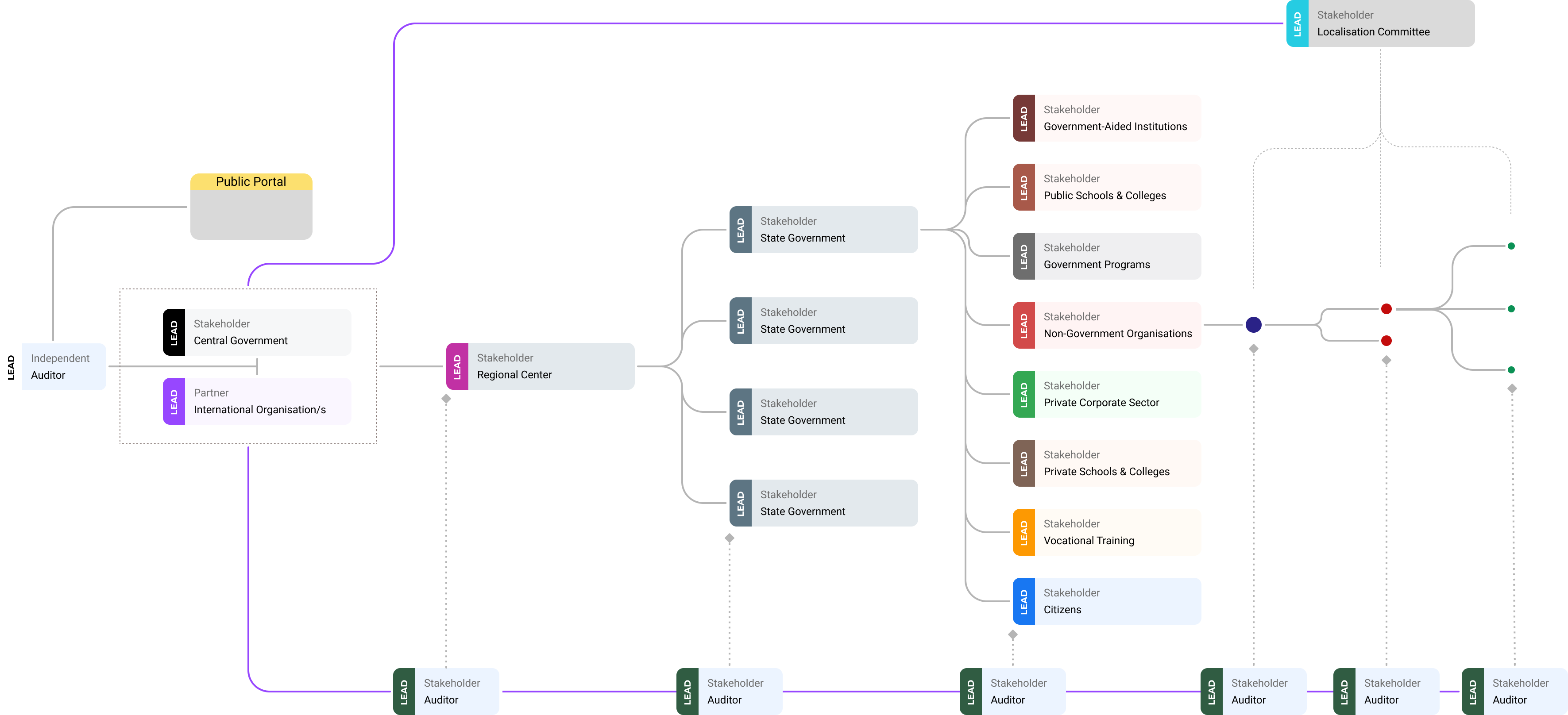 L.E.A.D Programme Overview